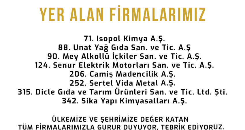 İSO İkinci 500’e MTOSB’den 8 firma girmeyi başardı